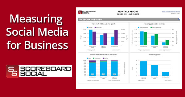 measuring social media for business